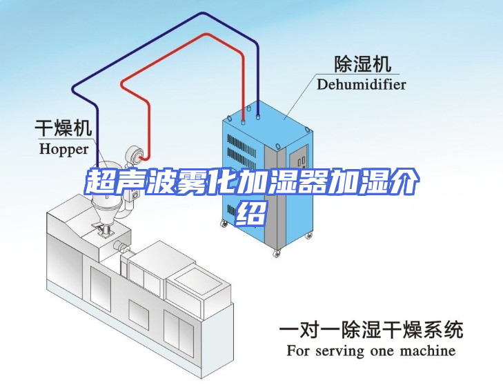 超声波雾化加湿器加湿介绍