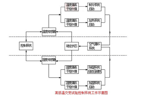 工业除湿机厂家