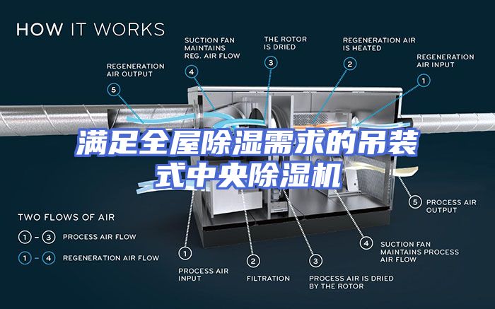 满足全屋除湿需求的吊装式中央除湿机