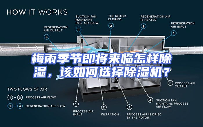 梅雨季节即将来临怎样除湿，该如何选择除湿机？