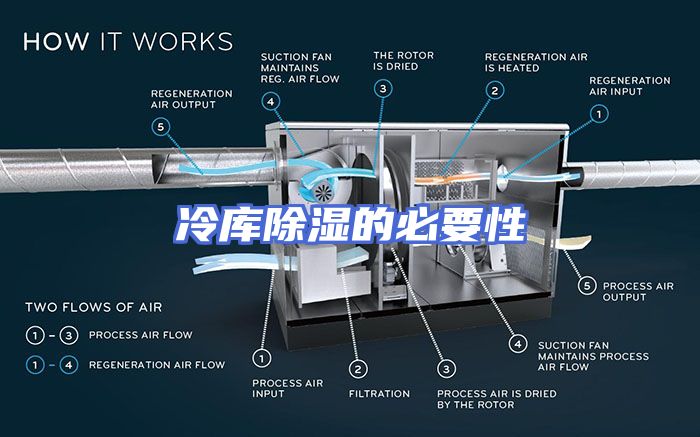 冷库除湿的必要性