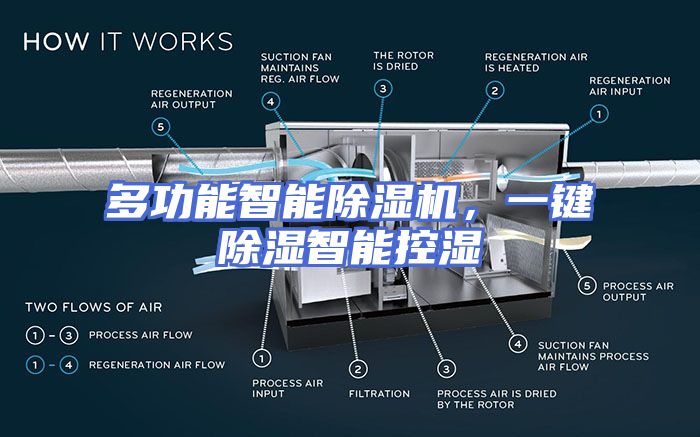 多功能智能除湿机，一键除湿智能控湿