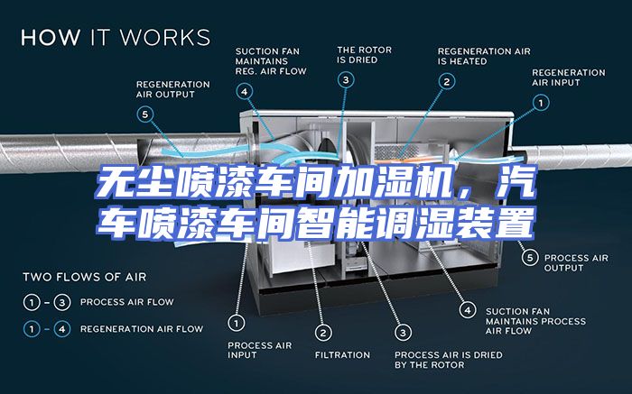 无尘喷漆车间加湿机，汽车喷漆车间智能调湿装置