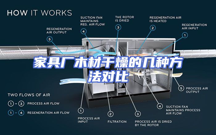 家具厂木材干燥的几种方法对比