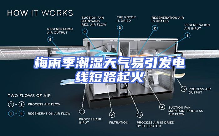 梅雨季潮湿天气易引发电线短路起火