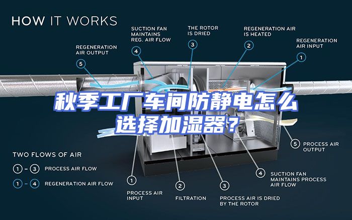 秋季工厂车间防静电怎么选择加湿器？