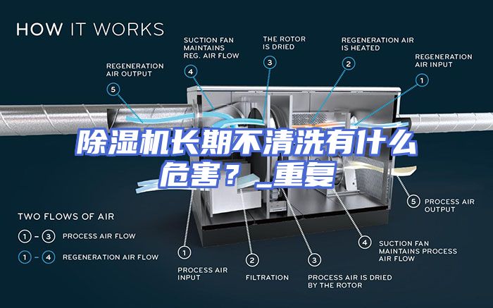 除湿机长期不清洗有什么危害？_重复