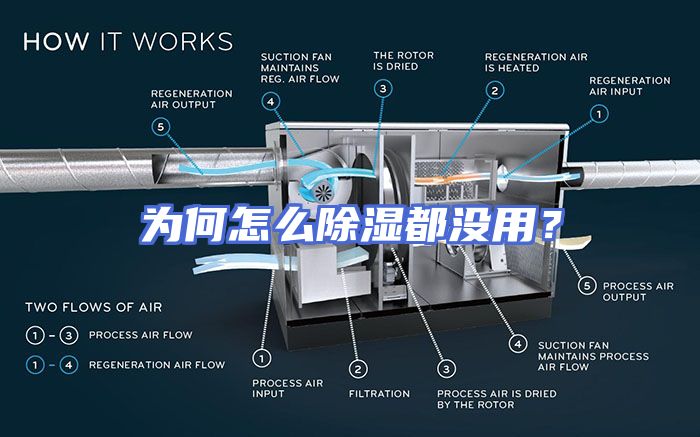 为何怎么除湿都没用？