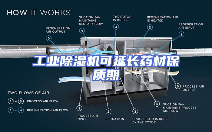 工业除湿机可延长药材保质期