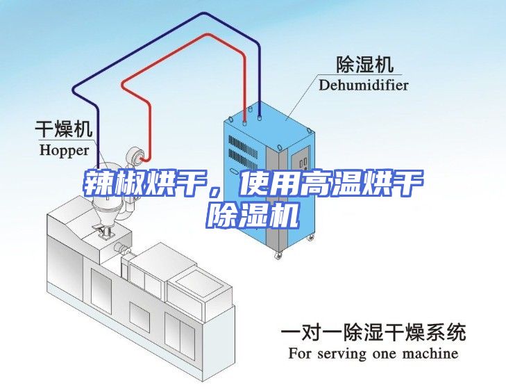 辣椒烘干，使用高温烘干除湿机