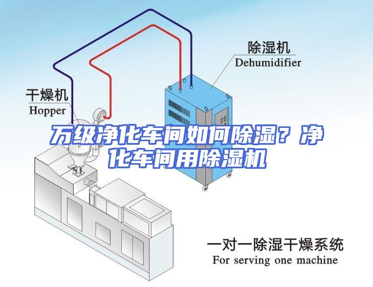 万级净化车间如何除湿？净化车间用除湿机