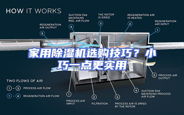 家用除湿机选购技巧？小巧一点更实用