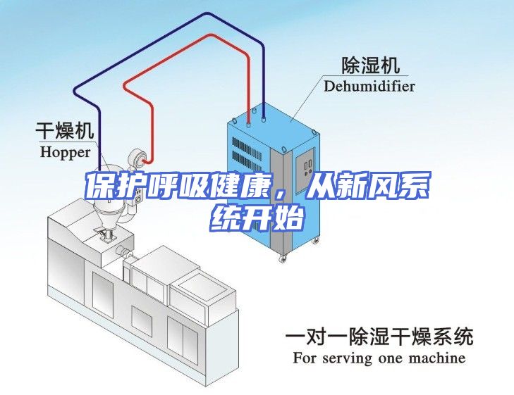 保护呼吸健康，从新风系统开始