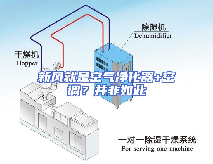 新风就是空气净化器+空调？并非如此