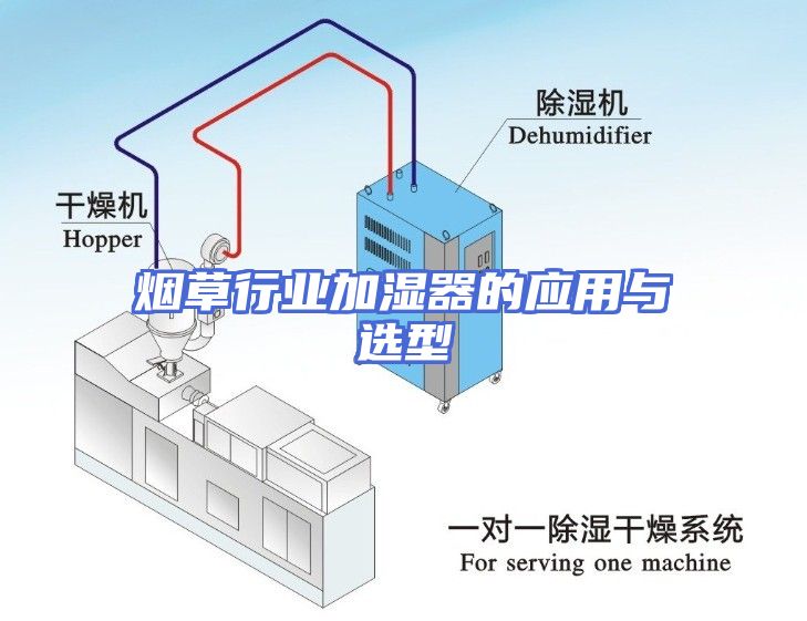 烟草行业加湿器的应用与选型