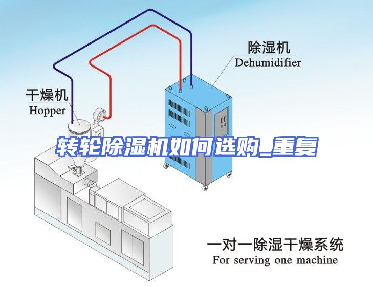 转轮除湿机如何选购_重复