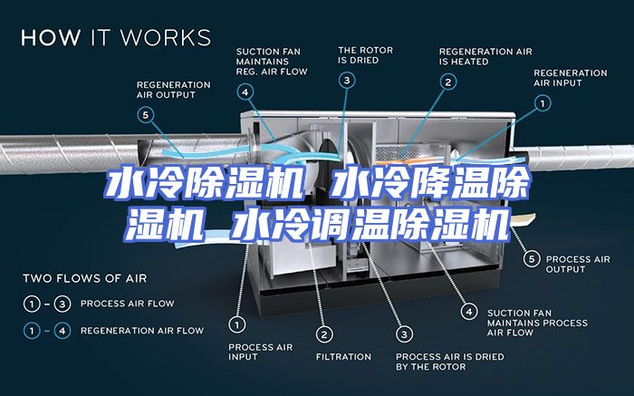 水冷除湿机 水冷降温除湿机 水冷调温除湿机