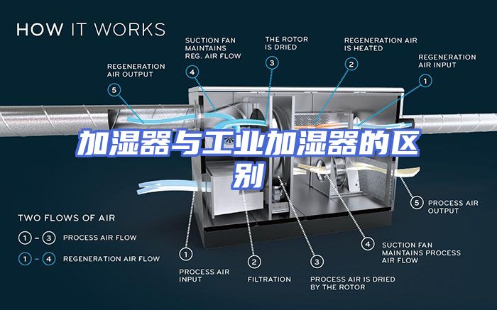 加湿器与工业加湿器的区别