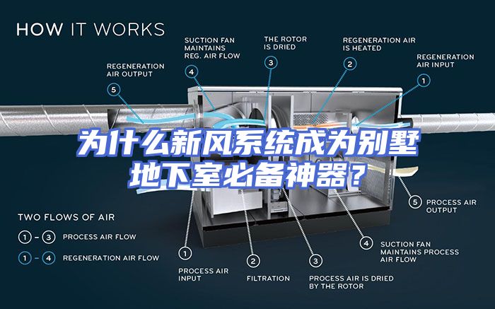 为什么新风系统成为别墅地下室必备神器？