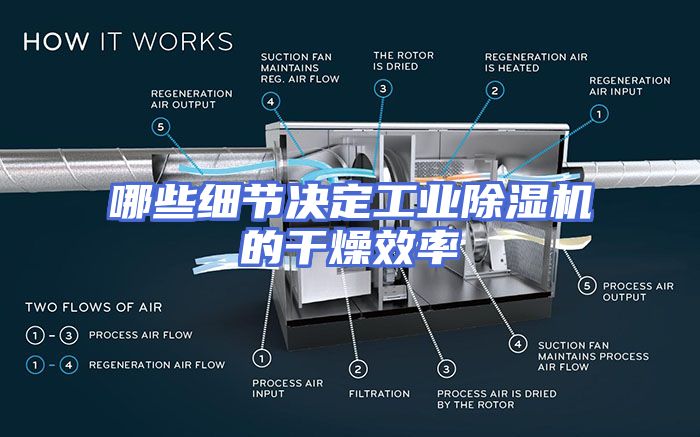 哪些细节决定工业除湿机的干燥效率