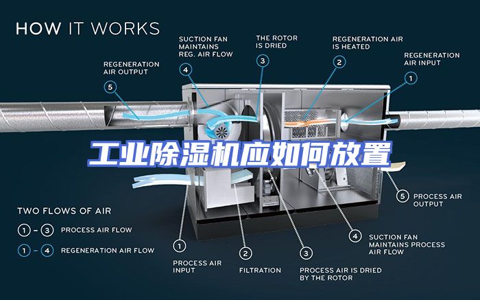 工业除湿机应如何放置