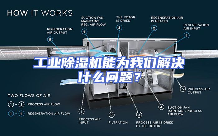 工业除湿机能为我们解决什么问题？