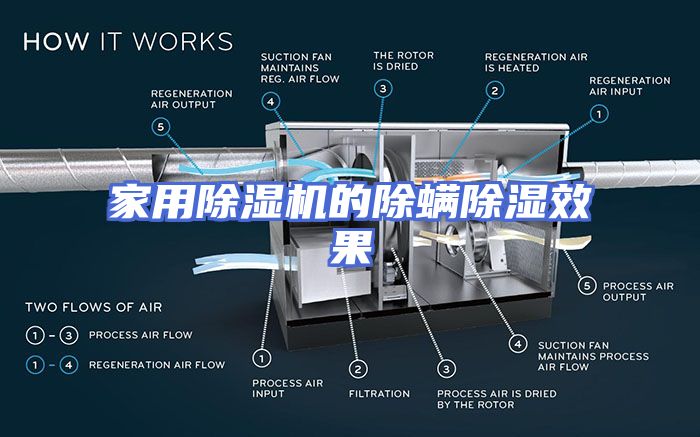 家用除湿机的除螨除湿效果