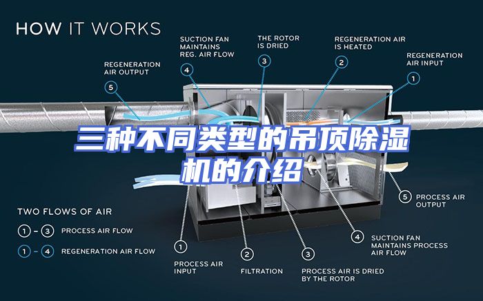 三种不同类型的吊顶除湿机的介绍