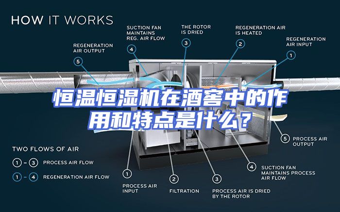 恒温恒湿机在酒窖中的作用和特点是什么？