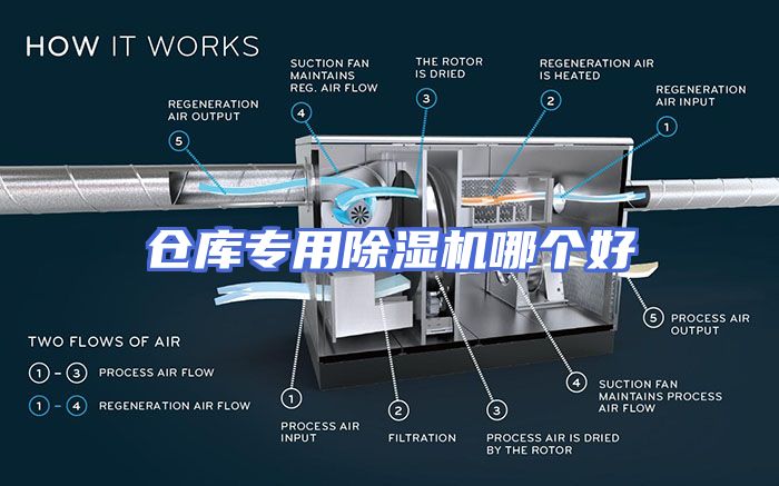 仓库专用除湿机哪个好