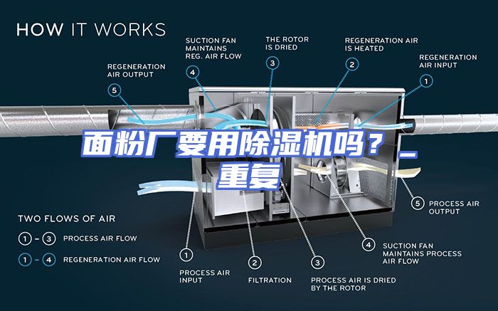 面粉厂要用除湿机吗？_重复