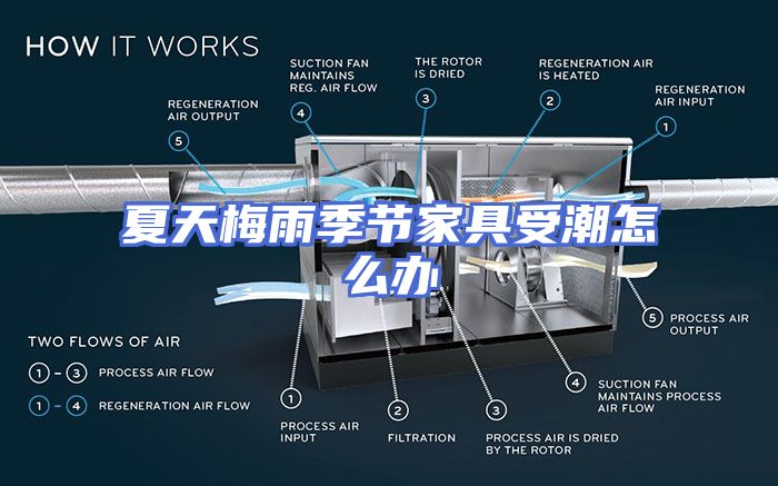 夏天梅雨季节家具受潮怎么办