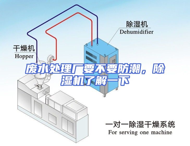 废水处理厂要不要防潮，除湿机了解一下