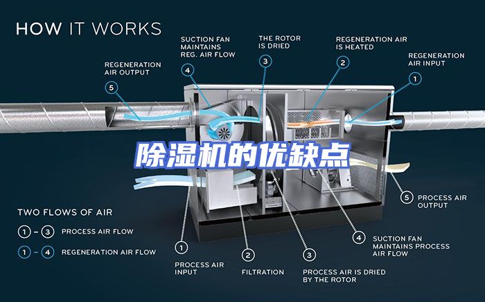 除湿机的优缺点