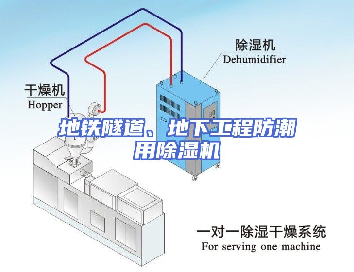 地铁隧道、地下工程防潮用除湿机