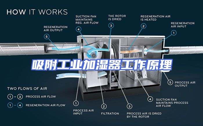 吸附工业加湿器工作原理