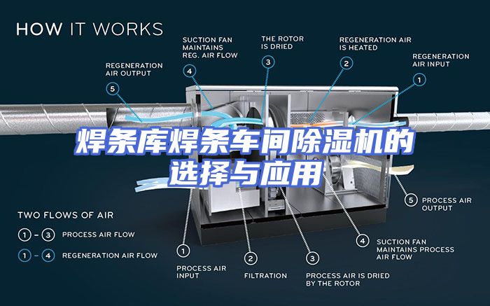 焊条库焊条车间除湿机的选择与应用