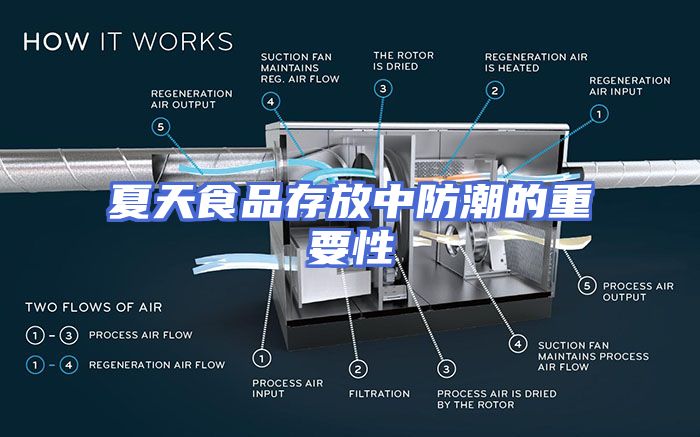 夏天食品存放中防潮的重要性