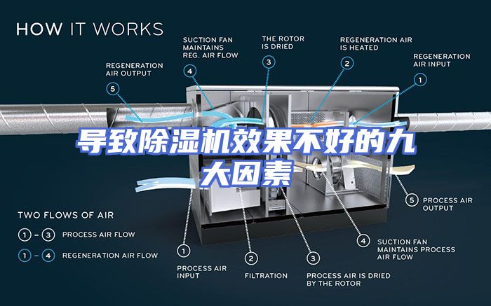 导致除湿机效果不好的九大因素