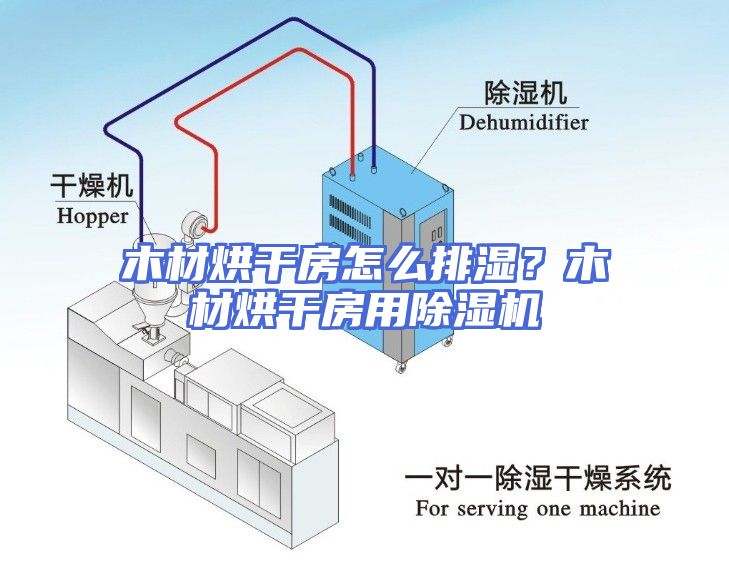 木材烘干房怎么排湿？木材烘干房用除湿机