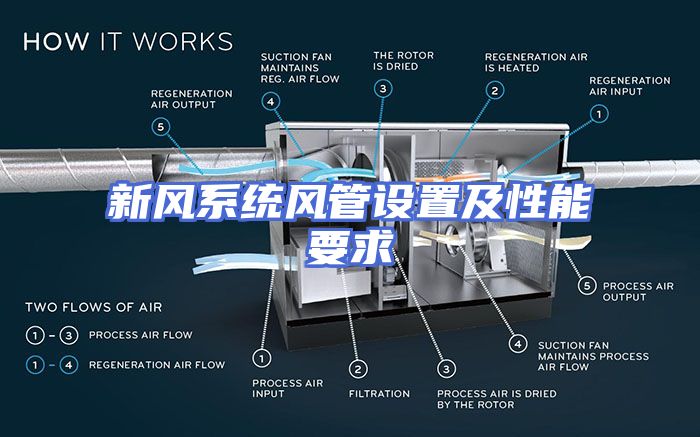 新风系统风管设置及性能要求