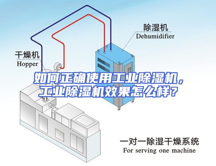 如何正确使用工业除湿机，工业除湿机效果怎么样？