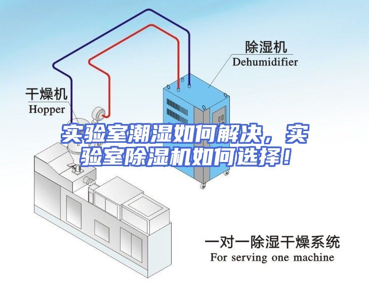 实验室潮湿如何解决，实验室除湿机如何选择！