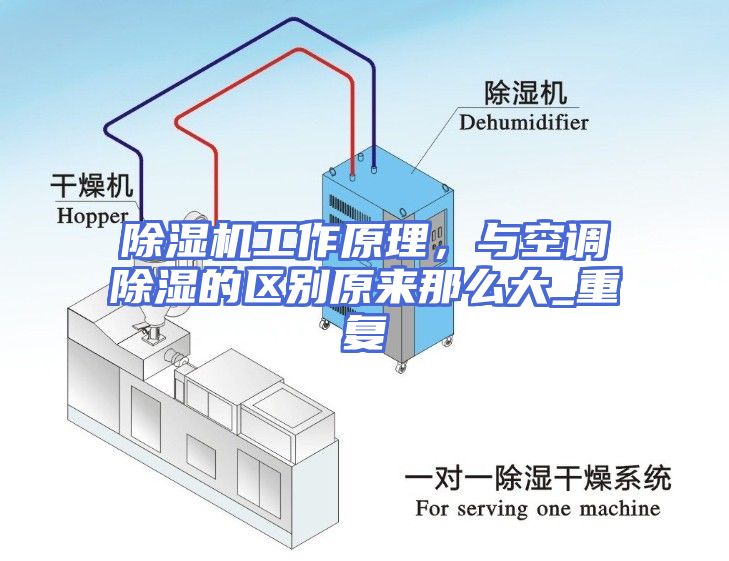 除湿机工作原理，与空调除湿的区别原来那么大_重复