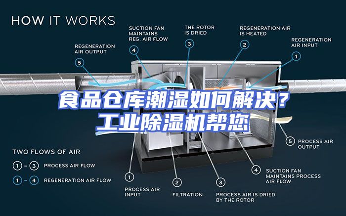 食品仓库潮湿如何解决？工业除湿机帮您