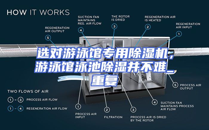 选对游泳馆专用除湿机，游泳馆泳池除湿并不难_重复
