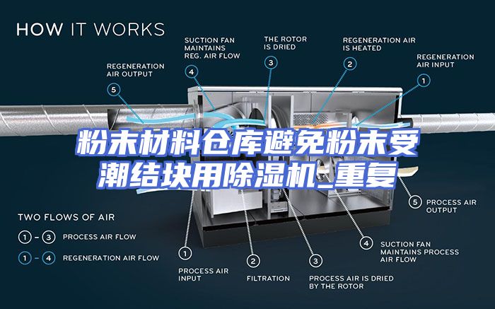 粉末材料仓库避免粉末受潮结块用除湿机_重复