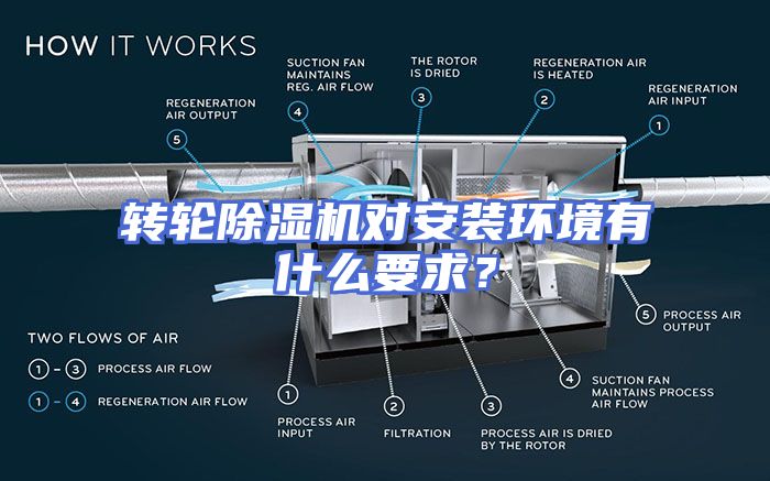 转轮除湿机对安装环境有什么要求？