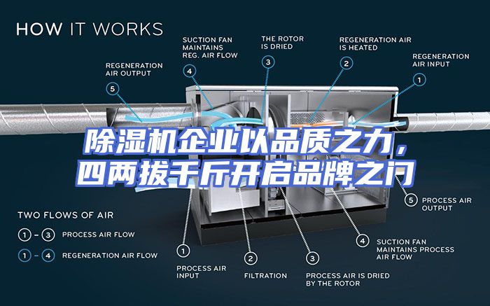 除湿机企业以品质之力，四两拔千斤开启品牌之门