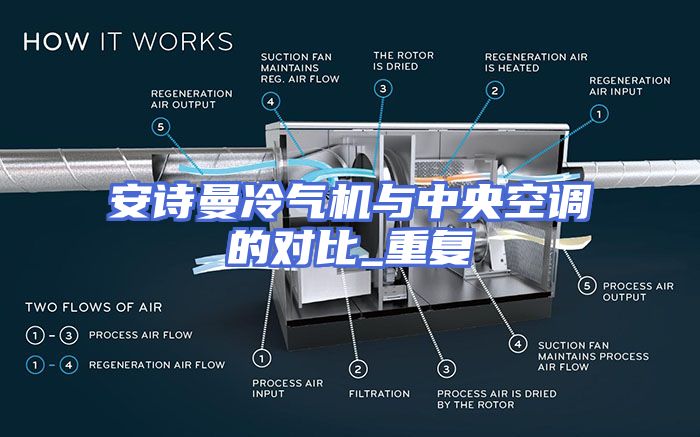 安诗曼冷气机与中央空调的对比_重复